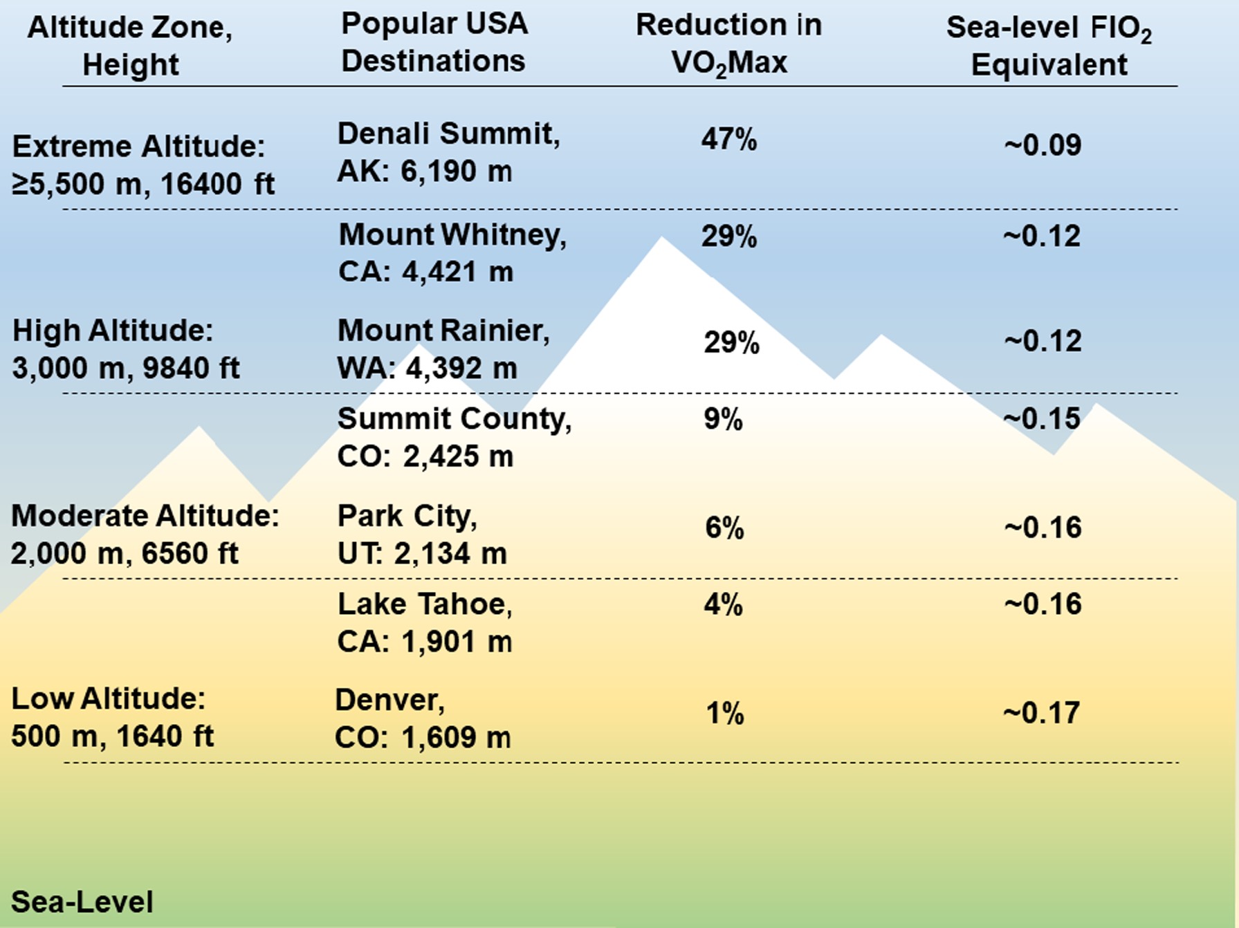 Dr Robert Shapiro Discusses The Effects Of High Altitude On The Heart 