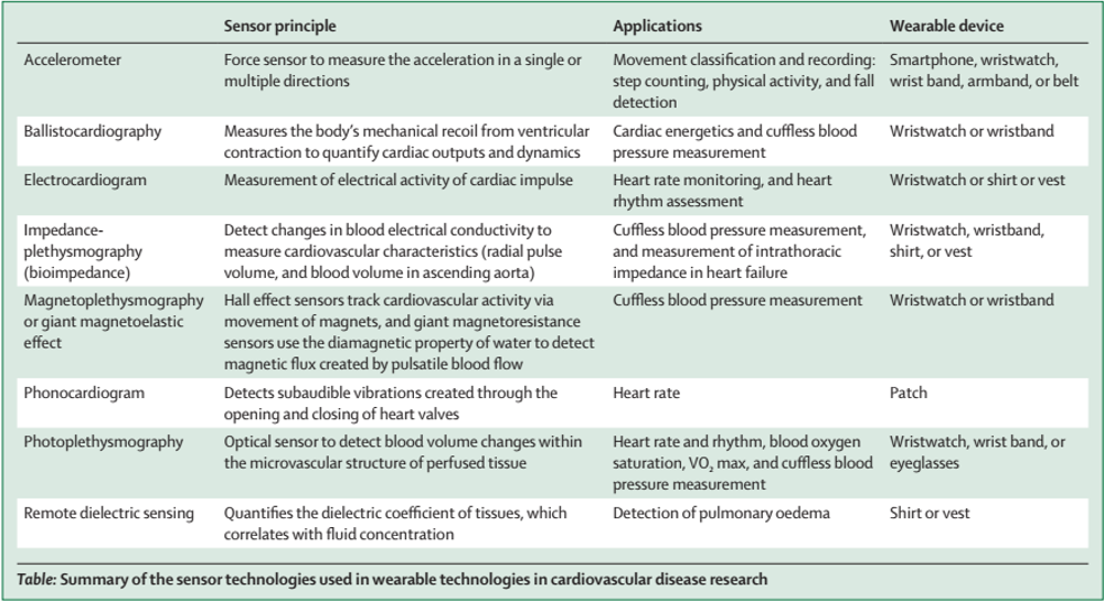 www.thelancet.com/digital-health Vol 5 July 2023