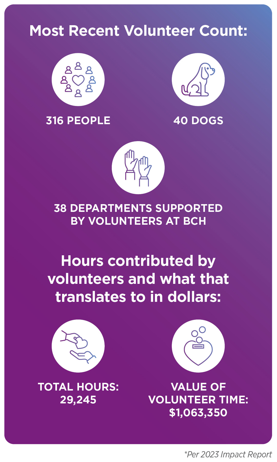 volunteer numbers graphic